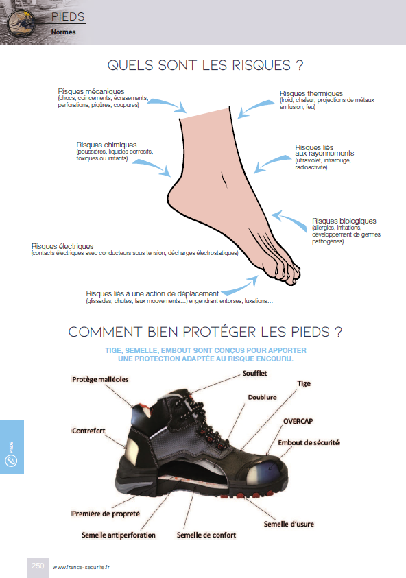normes-pieds